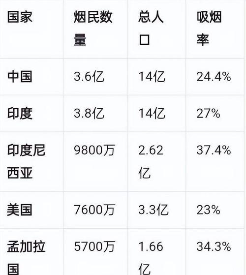 国外烟草产值【国外烟草产值多少】