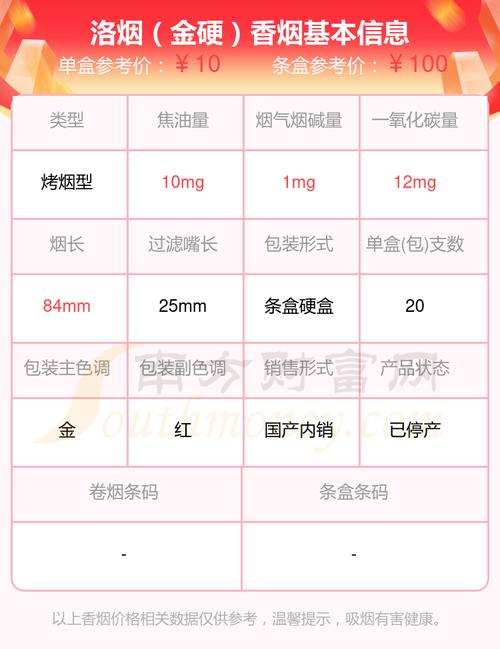 正品洛烟香烟多少钱【洛烟多少钱一条】