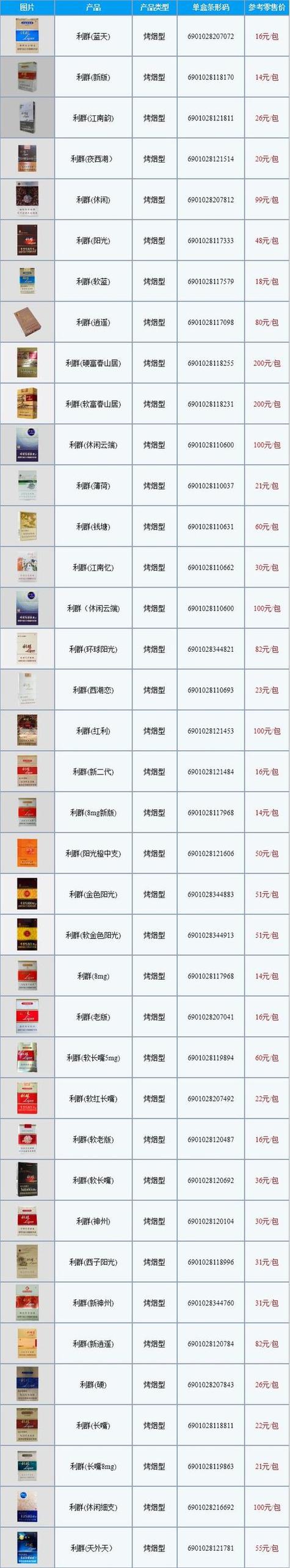 香烟批发价格(中华双中支香烟批发价格)