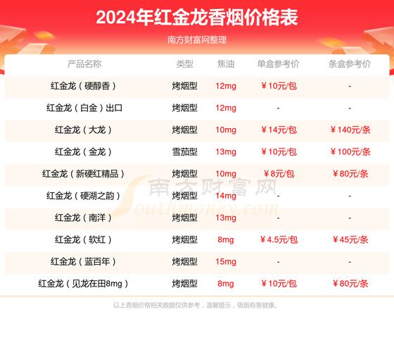 便宜红金龙香烟批发(便宜红金龙香烟批发多少钱)